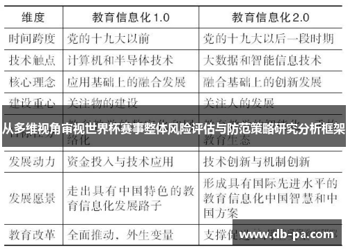 从多维视角审视世界杯赛事整体风险评估与防范策略研究分析框架