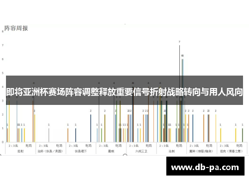 即将亚洲杯赛场阵容调整释放重要信号折射战略转向与用人风向 即将亚洲杯赛场阵容调整释放重要信号折射战略转向与用人风向