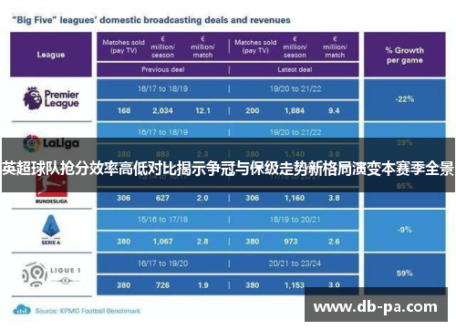 英超球队抢分效率高低对比揭示争冠与保级走势新格局演变本赛季全景 英超球队抢分效率高低对比揭示争冠与保级走势新格局演变本赛季全景