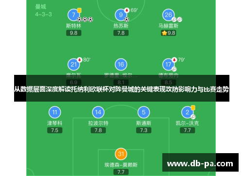 从数据层面深度解读托纳利欧联杯对阵曼城的关键表现攻防影响力与比赛走势 从数据层面深度解读托纳利欧联杯对阵曼城的关键表现攻防影响力与比赛走势
