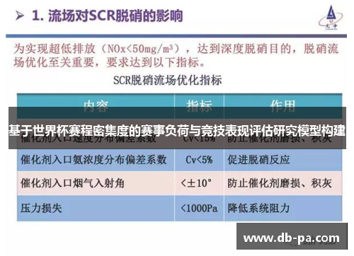 基于世界杯赛程密集度的赛事负荷与竞技表现评估研究模型构建 基于世界杯赛程密集度的赛事负荷与竞技表现评估研究模型构建